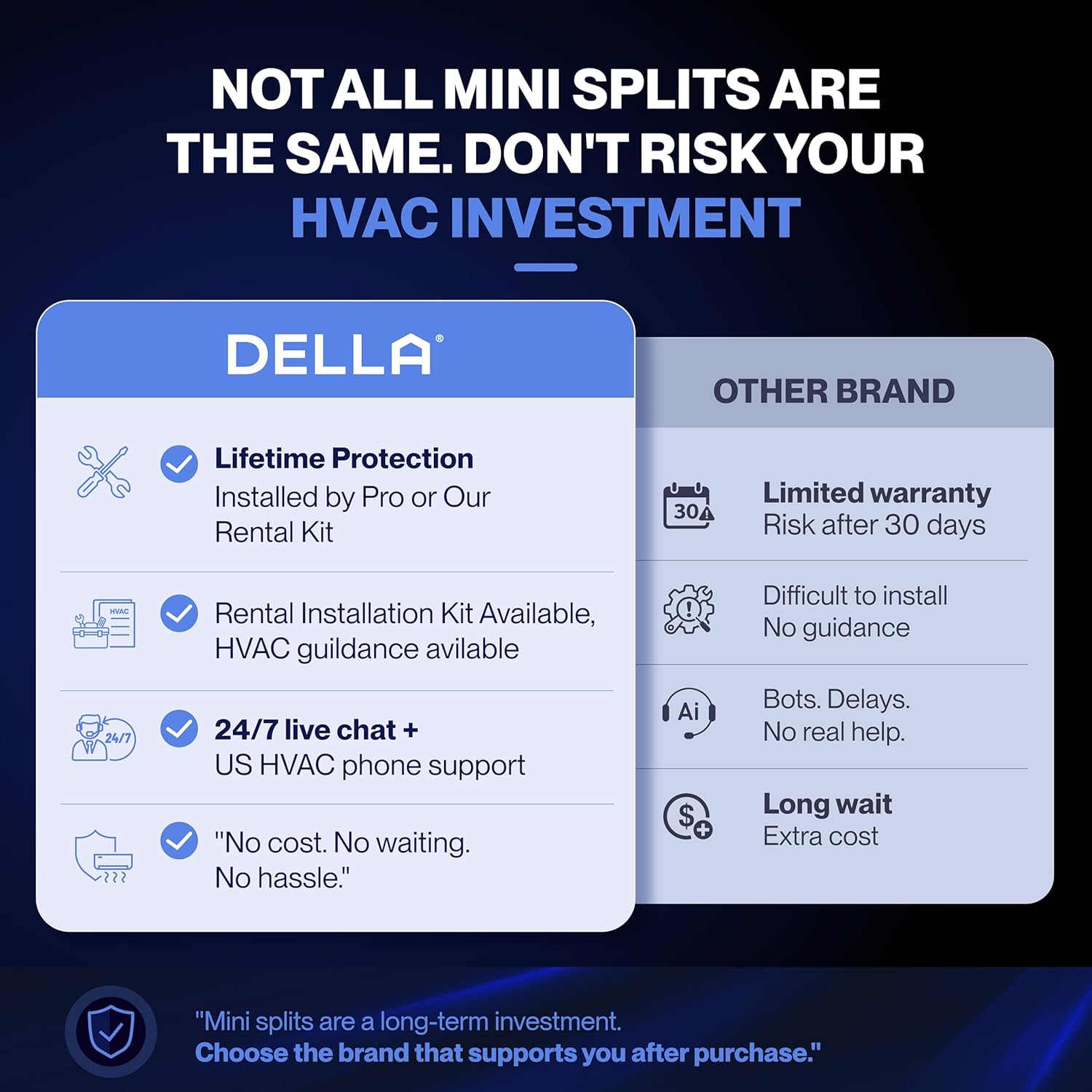 Della 45000 BTU multi zone AC review,Della 45000 BTU 5 zone mini split review and rating,is Della 45000 BTU mini split worth buying,Della 45000 BTU multi zone AC review pros cons,Della 45000 BTU 5 zone mini split review honest opinion,Della multi zone AC review verdict compared against top alternatives
