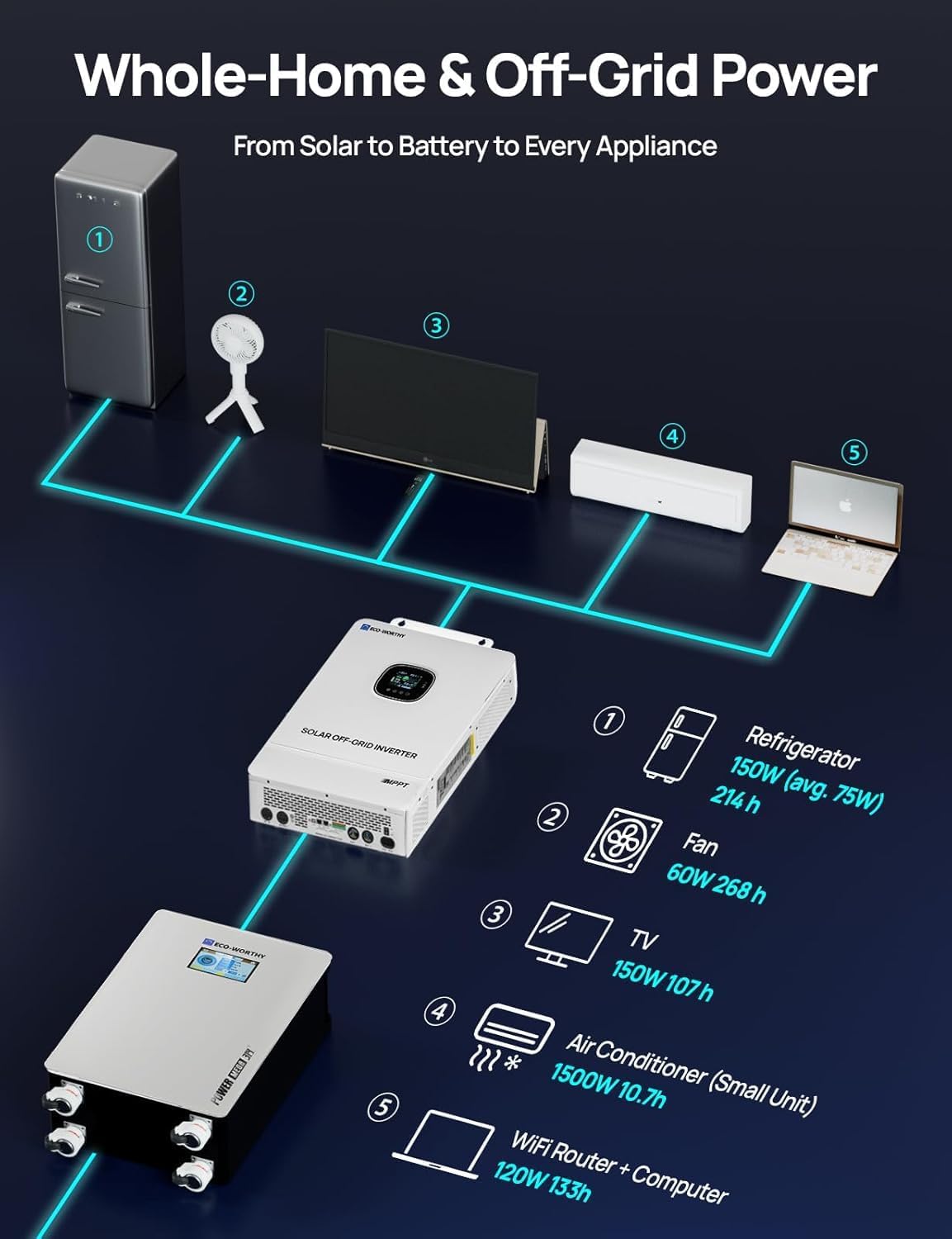 Step-by-step guide for ECO WORTHY 10000W off-grid solar kit review,ECO WORTHY 10000W solar kit review and rating,is ECO WORTHY 10kW solar kit worth buying,ECO WORTHY 10000W off-grid kit review pros cons,ECO WORTHY 10kW solar system review honest opinion,ECO WORTHY off-grid kit review verdict - complete tutorial