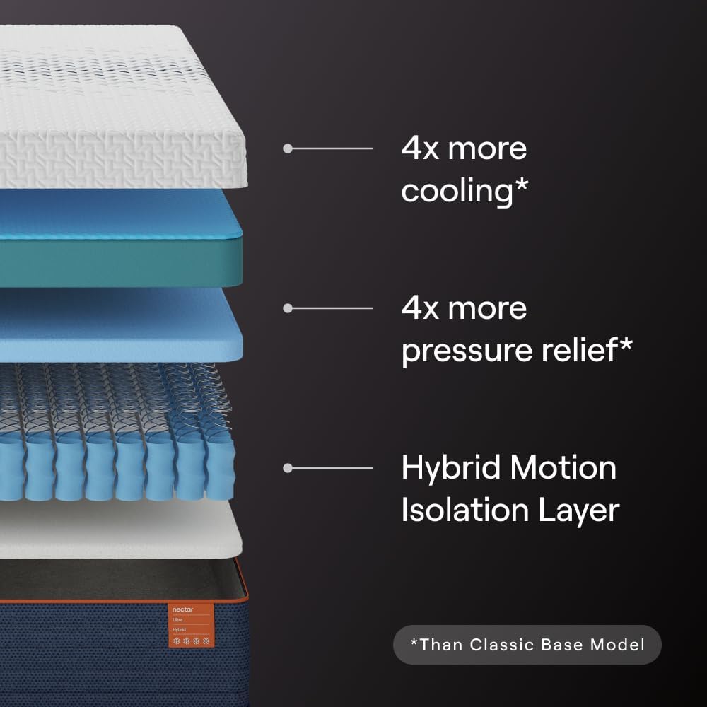 Nectar Ultra Hybrid review,Nectar Ultra Hybrid review and rating,is Nectar Ultra Hybrid worth buying,Nectar Ultra Hybrid review pros cons,Nectar Ultra Hybrid honest review,Nectar mattress review verdict setup and first use experience