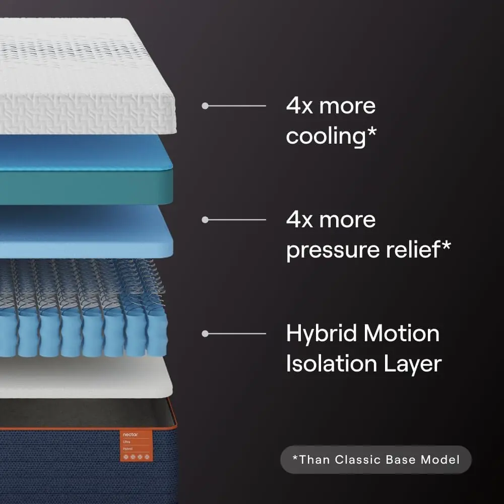Nectar Ultra Hybrid review,Nectar Ultra Hybrid review and rating,is Nectar Ultra Hybrid worth buying,Nectar Ultra Hybrid review pros cons,Nectar Ultra Hybrid honest review,Nectar mattress review verdict setup and first use experience